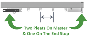Carriers for two pleates on the master and one on the end stop for a curtain or traverse rod