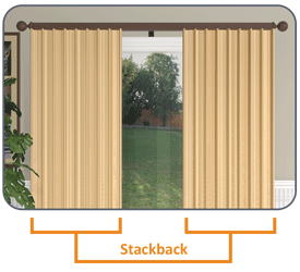 Stacking Chart for Split Draw Curtain Rods